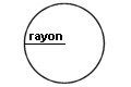 Calcul de la surface d'un cercle
